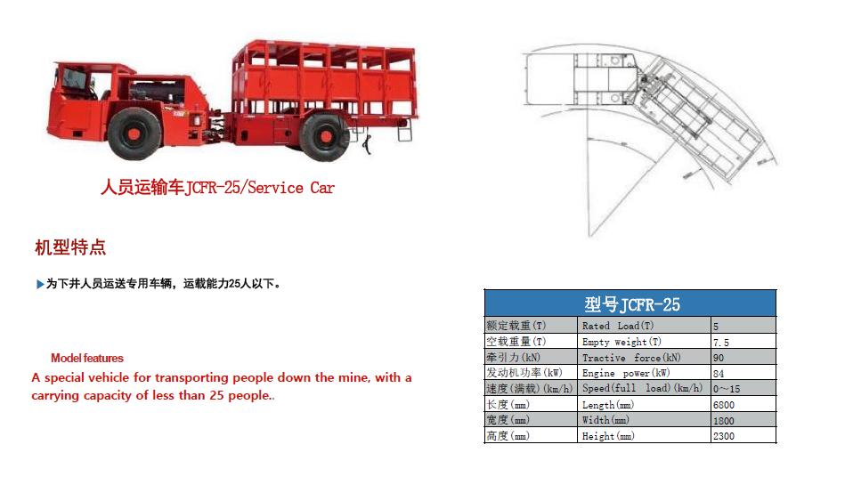 JCFR-25 人员运输车